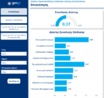 Θετική η συνολική αξιολόγηση του Δήμου Πολυγύρου από το Υπουργείο Εσωτερικών